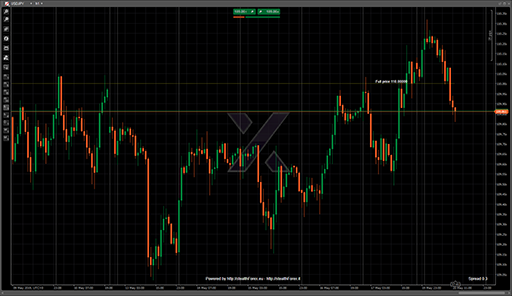FullPrice Indy V02の表示画像